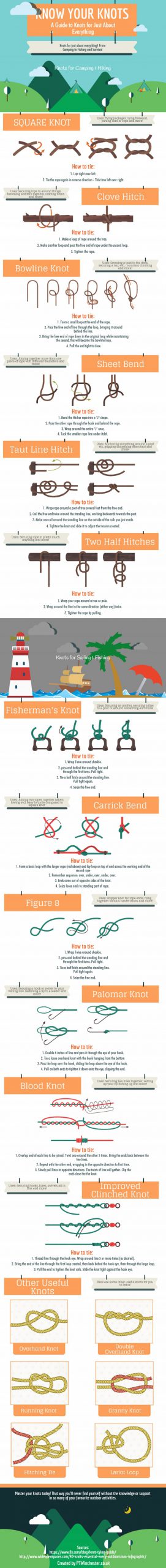Know Your Knots Infographic