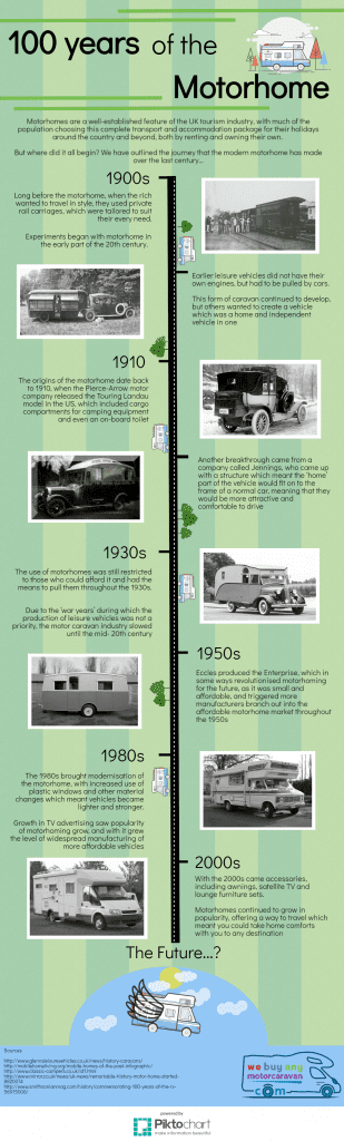 100 years of the motorhome INFOGRAPHIC