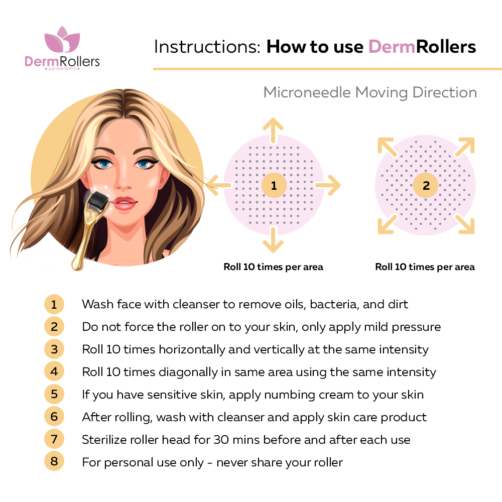 DermRollers Instructions