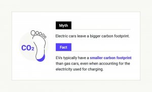 Women camping electric cars carbon footprint