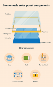 Solar Panels for Camping Components